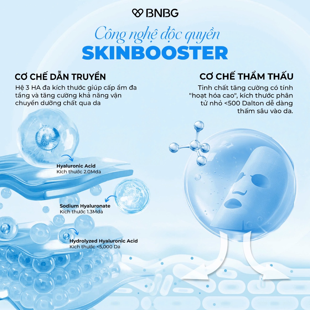 Ảnh Combo 10 Mặt Nạ BNBG Tinh Chất Hỗ Trợ Tăng Cường PDRN Hỗ Trợ Cấp Ẩm Và Căng Bóng Da 30mlx10 2