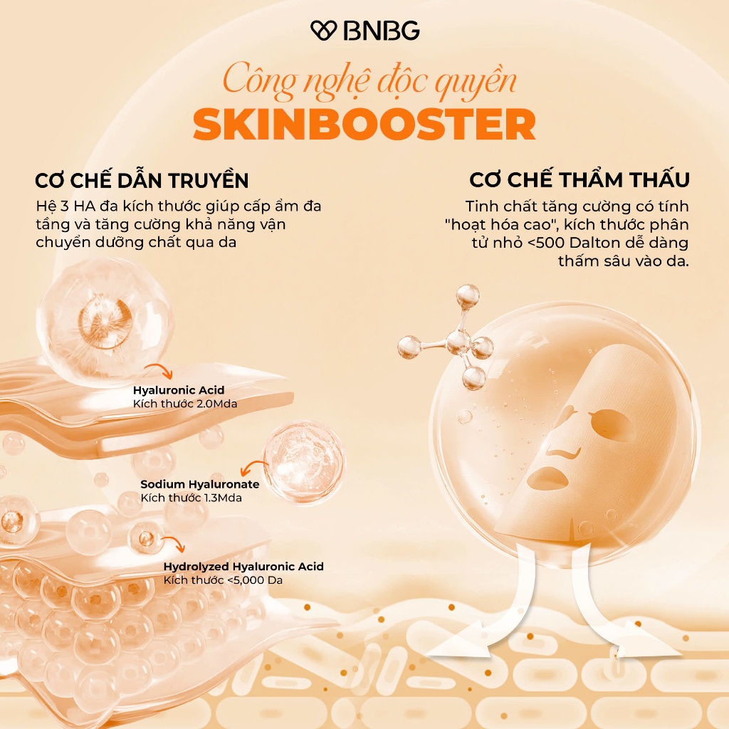 Ảnh Combo 10 Mặt Nạ BNBG Tinh Chất Tăng Cường PLACENTA Hỗ Trợ Làm Dịu Và Phục HồI Da 30mlx10 2