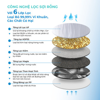 Máy lọc nước ion Kiềm iAquao - Máy lọc nước thông minh nhỏ nhất thế giới - Chính hãng AquaHandy