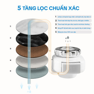 Thiết bị lọc nước tại vòi AquaHandy iPura Lọc sạch tạp chất loại bỏ Clo Dễ dàng lắp đặt