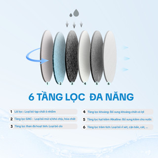 Thiết Bị Lọc Nước Vòi Sen iJoie - Lọc Nước Vòi Tắm và Bồn Rửa Mặt - AquaHandy ASG-004