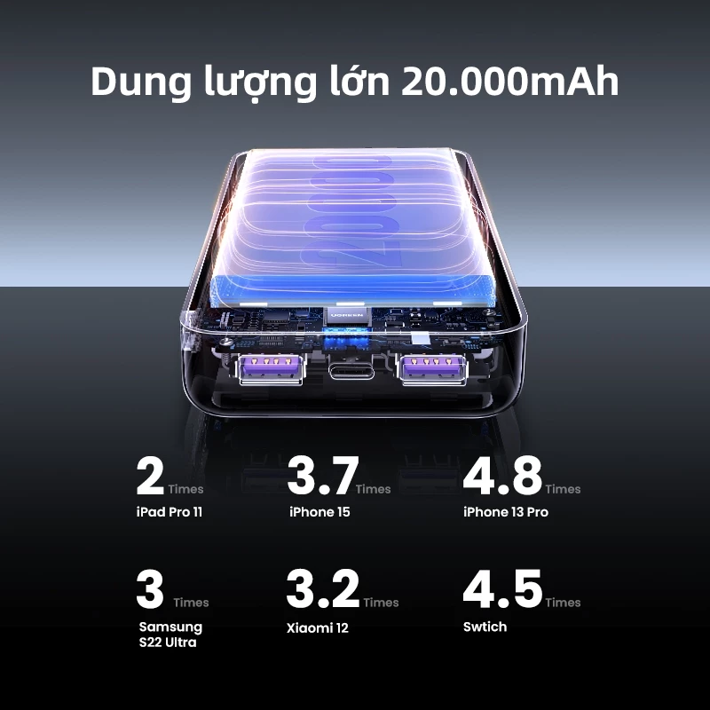 Sạc dự phòng UGREEN 20000mAh