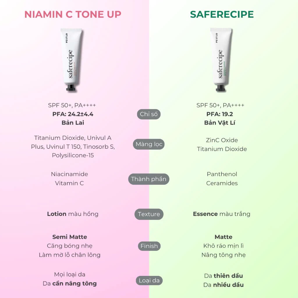 Ảnh Kem chống nắng vật lý PESTLO Safe Recipe Sun Essence SPF50 PA++++ 50ml 1