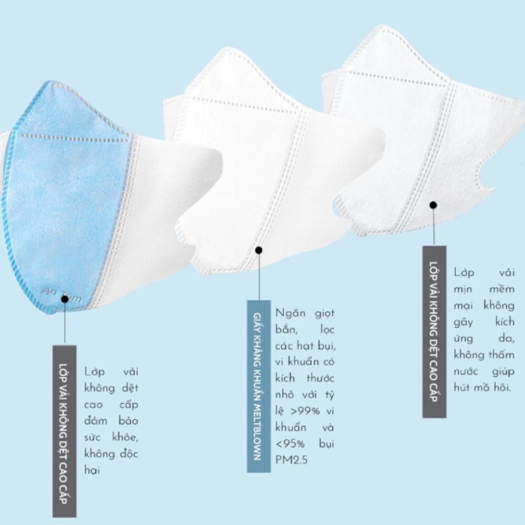 200 Chiếc Khẩu Trang 5D Thịnh Phát Chính Hãng 3 Lớp kháng khuẩn kháng giọt bắn chống tia UV