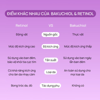 Serum chống lão hoá EQQUALBERRY Bakuchiol Plumping 30ml