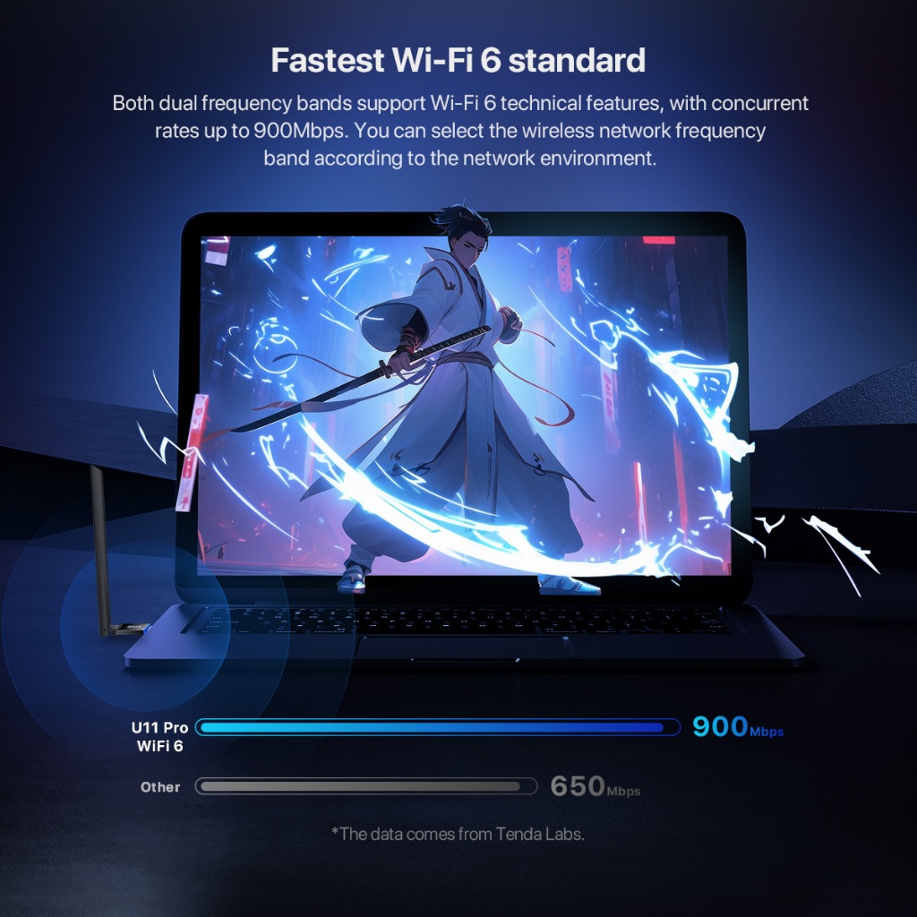 Ảnh Bộ chuyển đổi USB WiFi Tenda U11 Pro AX900 Thẻ tín hiệu WiFi Băng tần kép Ăng-ten 6dBi cho PC Laptop 3