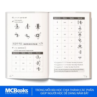 Sách - Zero To Hero Tự Học Tiếng Hàn Cấp Tốc Từ Số 0
