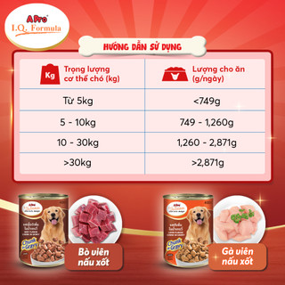 [COMBO] Pate cho chó trưởng thành A Pro I.Q.Formula Lon 400G - Thái Lan Pet Kool