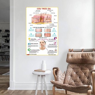 [TRANH CHĂM SÓC DA MẶT] Tranh Chuyên Điều Trị Chăm Sóc Da Chuyên Sâu Cho Spa Thẩm Mỹ Viện - Tranh Laminate Tráng Gương