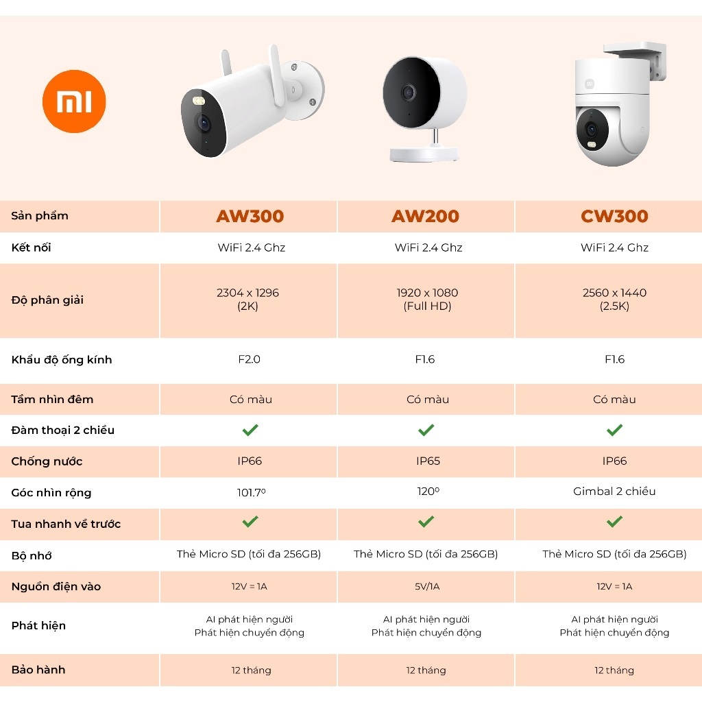 Ảnh Camera Trong Nhà, Ngoài Trời Xiaomi Smart C301 / C400 / C500 Pro /  AW200 / AW300 / CW300 - Phiên Bản Quốc Tế 3