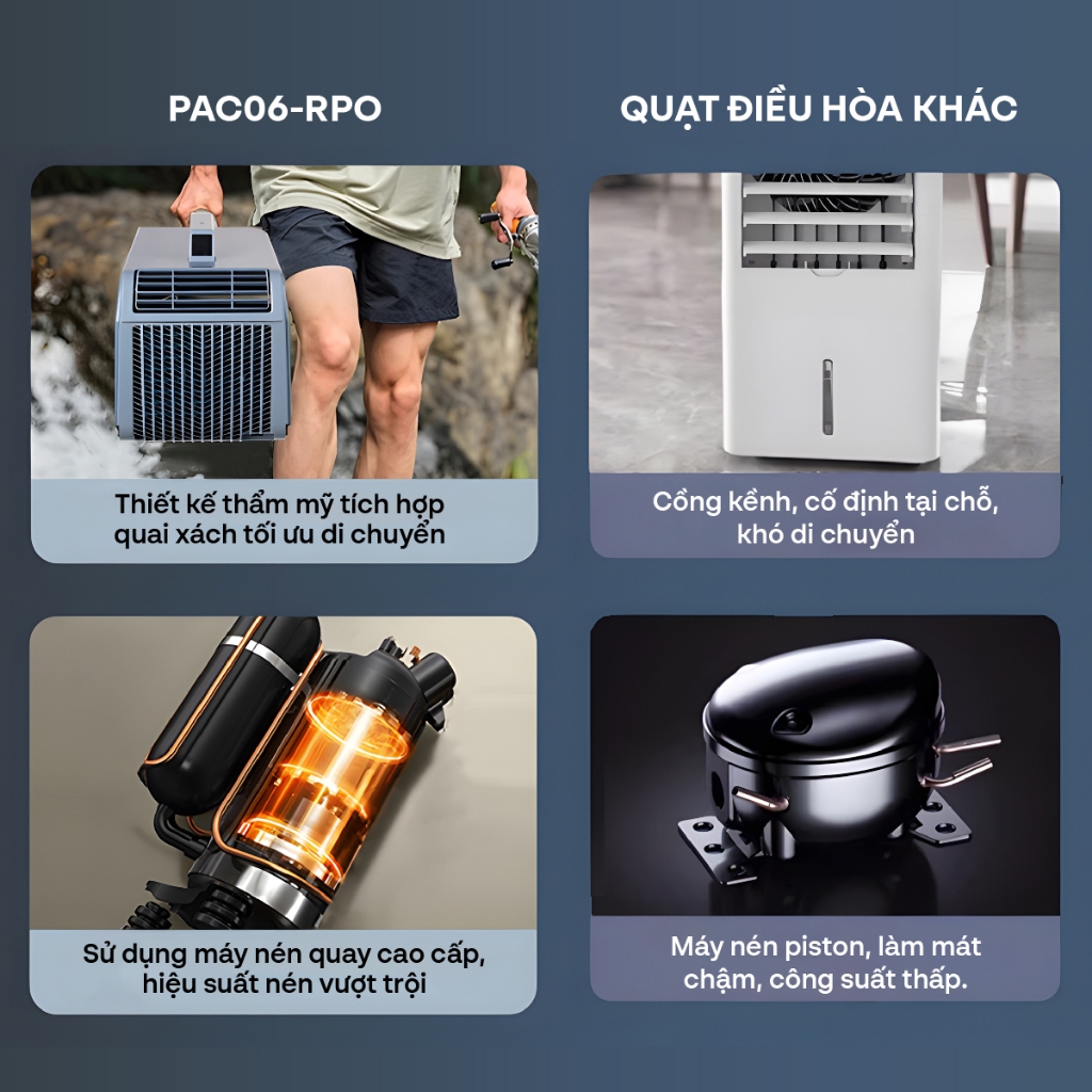 Máy điều hòa Mini Nhập Khẩu FUJIHOME PAC06-PRO, Điều hòa không khí di động Inverter - Kết nối bluetooth