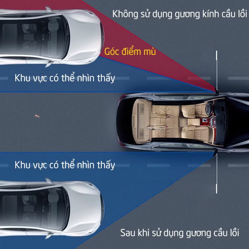 Bộ 02 gương cầu lồi ô tô góc rộng 360 độ xoá điểm mù