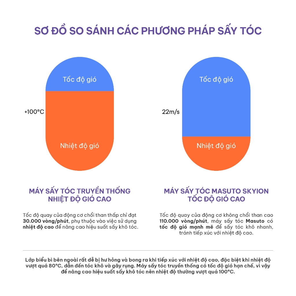 Ảnh Máy sấy tóc ion âm tốc độ cao Masuto SkyIon, bảo vệ tóc không bị quá nhiệt, bảo hành 24 tháng 4