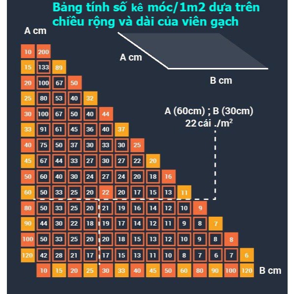 Combo bộ ke lát gạch 1 kìm + 500 ke móc + 200 nêm. Bộ dụng cụ cân bằng gạch men