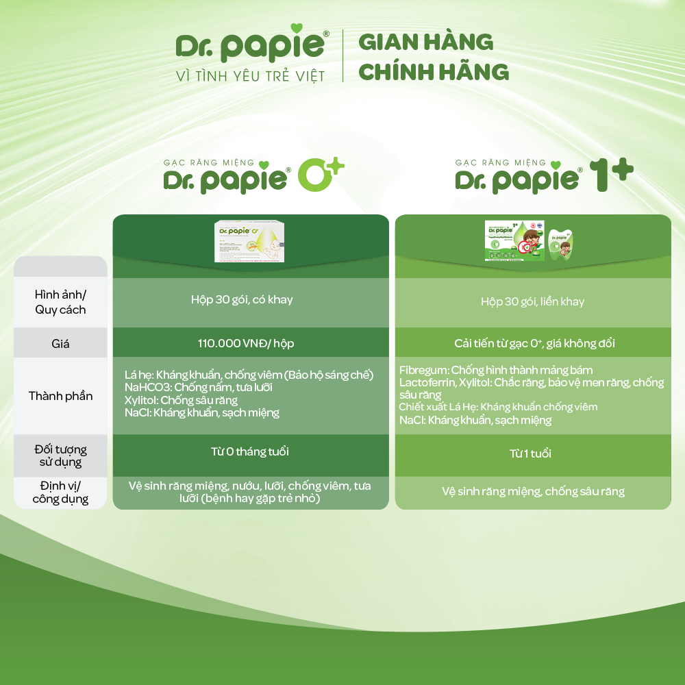 Ảnh Gạc Chống Sún Răng DR.PAPIE 1+ Tiêu Chuẩn 5SAO, Làm Sạch Răng, Toàn Bộ Khoang Miệng Cho Bé Từ 1 Tuổi  - 30Gói/Hộp 1