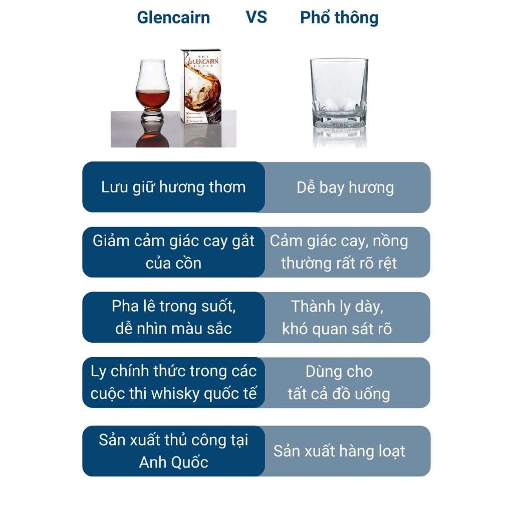 Ly rượu mạnh, thử rượu whisky Glencairn pha lê không chì Anh Quốc 200ml các loại - Thái Dương Gia