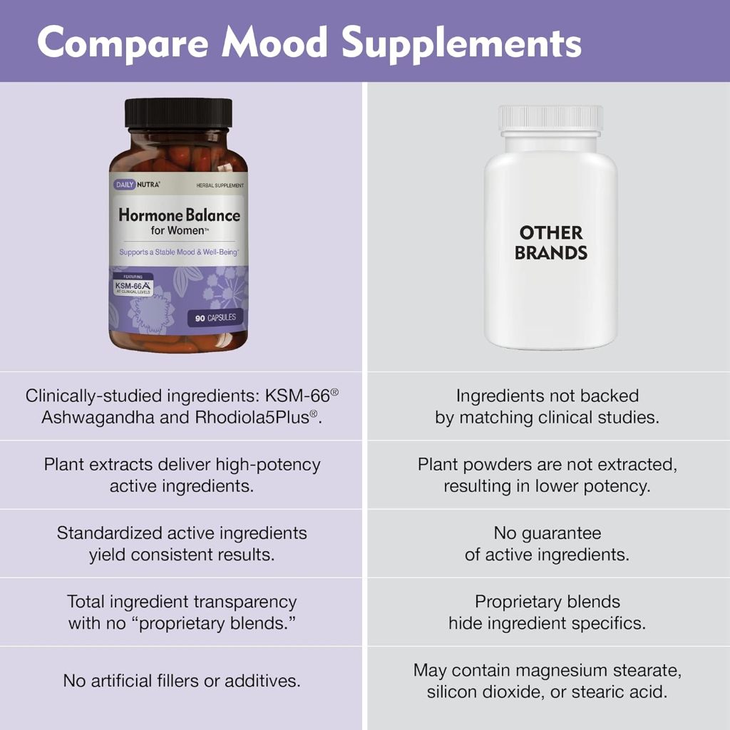 DailyNutra Hormone Balance for Women,hỗ trợ mãn kinh Thực phẩm bổ sung tâm trạng