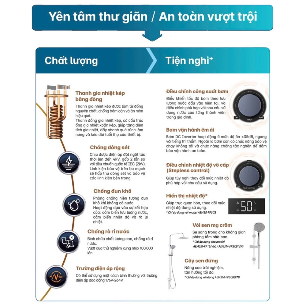 Máy nước nóng trực tiếp Aqua AEI45E-FP3B(VN) - Chống giật chủ động Shock Proof - Freeship toàn quốc - Bảo hành 2 năm