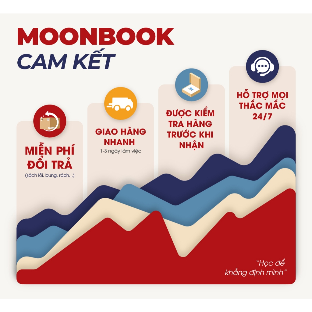 Ảnh Sách Cấp tốc luyện thi vào 10 cho 2k10 - Tổng ôn cấp tốc môn tiếng anh - MoonBook THCS 3