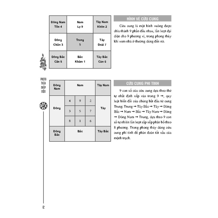 Ảnh Sách - Phong thủy nhập môn (bia mềm) 4