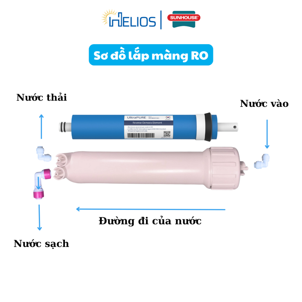 Ảnh Màng RO Sunhouse UltraPure công suất lọc 75 GPD cho máy lọc nước RO có sử dụng vỏ màng-Hàng chính hãng bảo hành 3 tháng 4