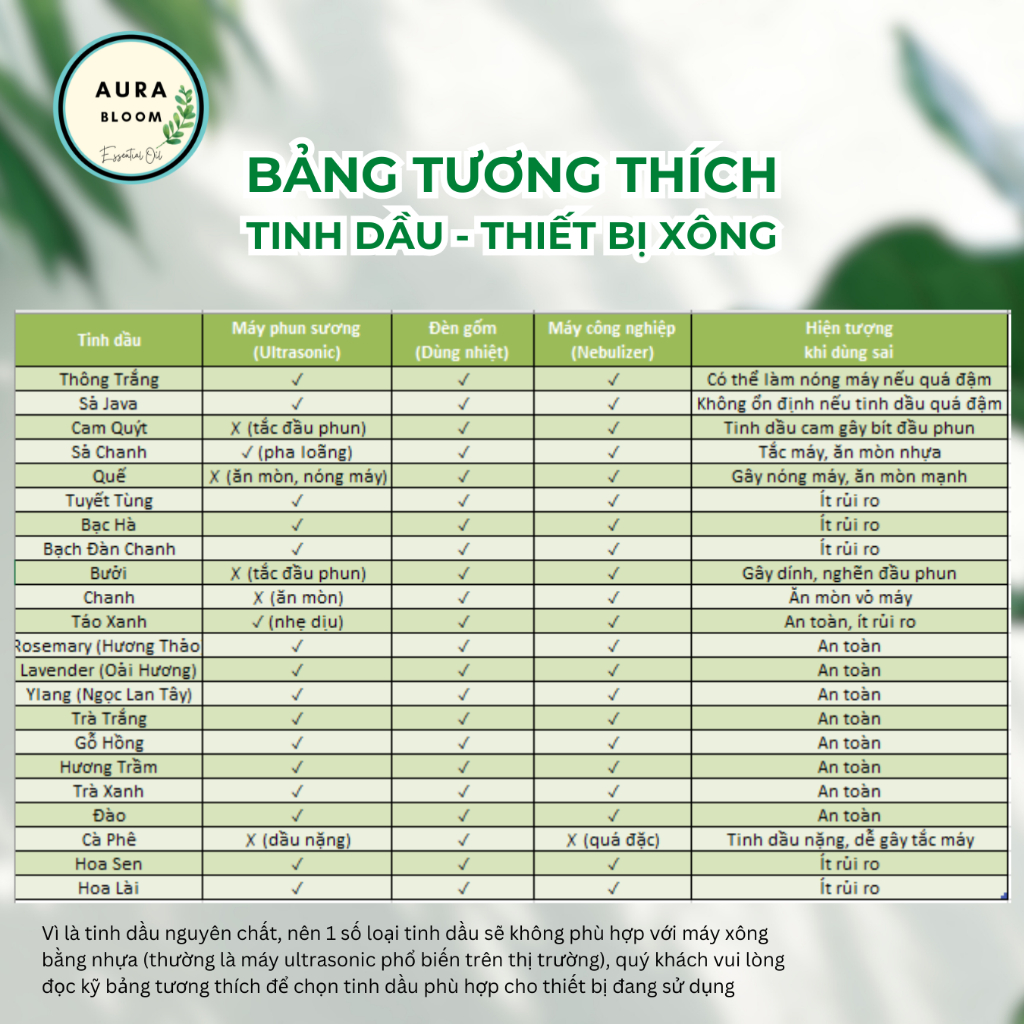 Ô - Tinh Dầu Xông Phòng 100% Nguyên Chấthơm Phòng Thiênhiên Aura Bloom 10ml Nhập Khẩu