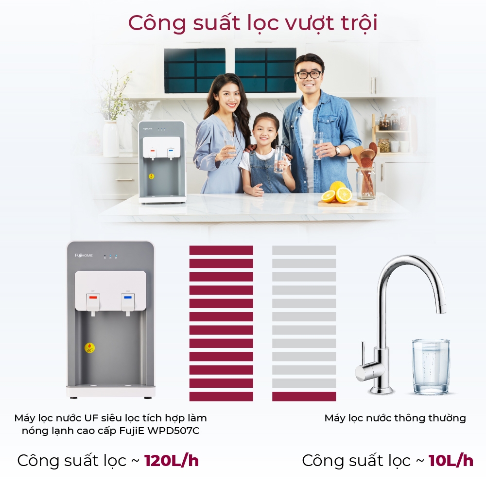 Cây lọc nước nóng lạnh Nhập Khẩu FUJIHOME WP507C, Máy lọc nước UF siêu lọc tích hợp nóng lạnh cao cấp
