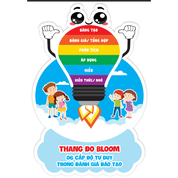 THANG BLOOM trong kiểm tra đánh giá