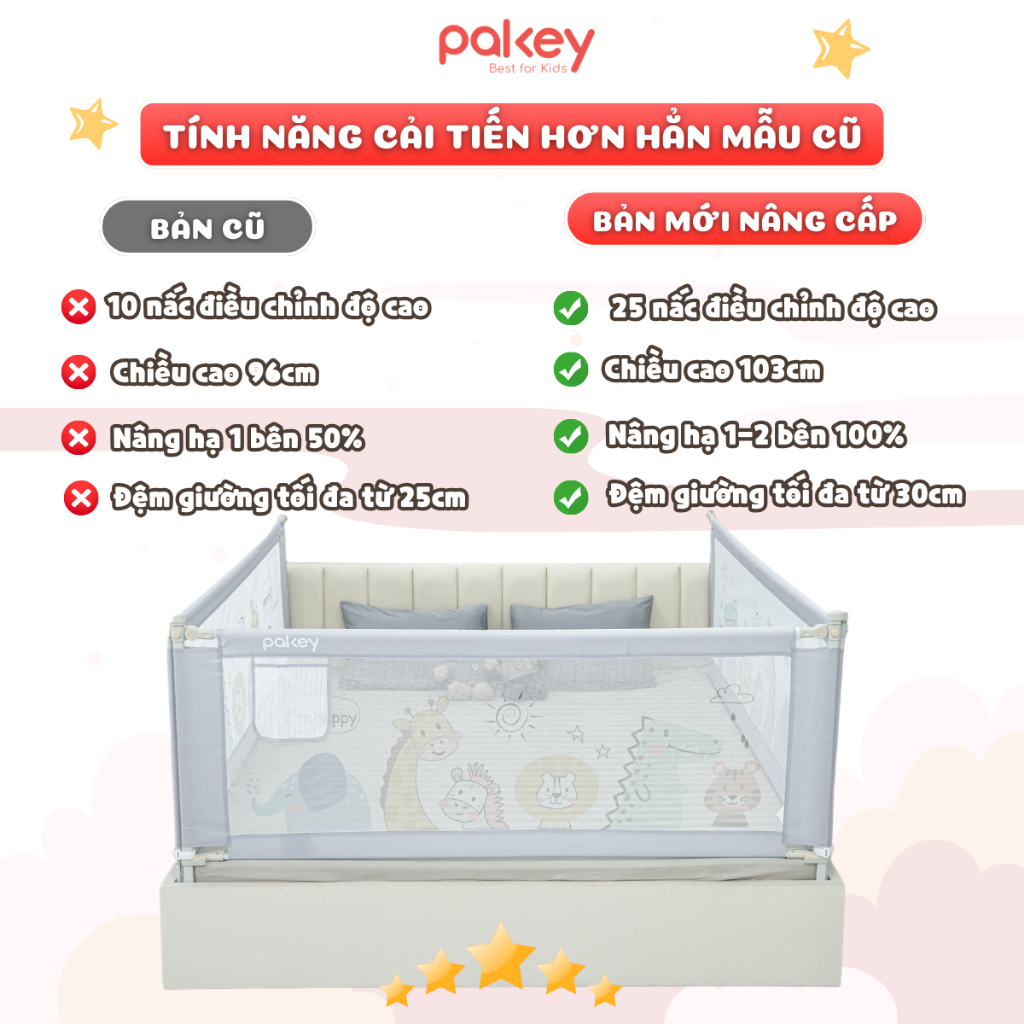 Thanh Chắn Giường Pakey Dạng Trượt Dễ Tháo Lắp 2026,Thanh Chặn Giường Họa Tiết Ngộ Nghĩnh An Toàn Cho Bé