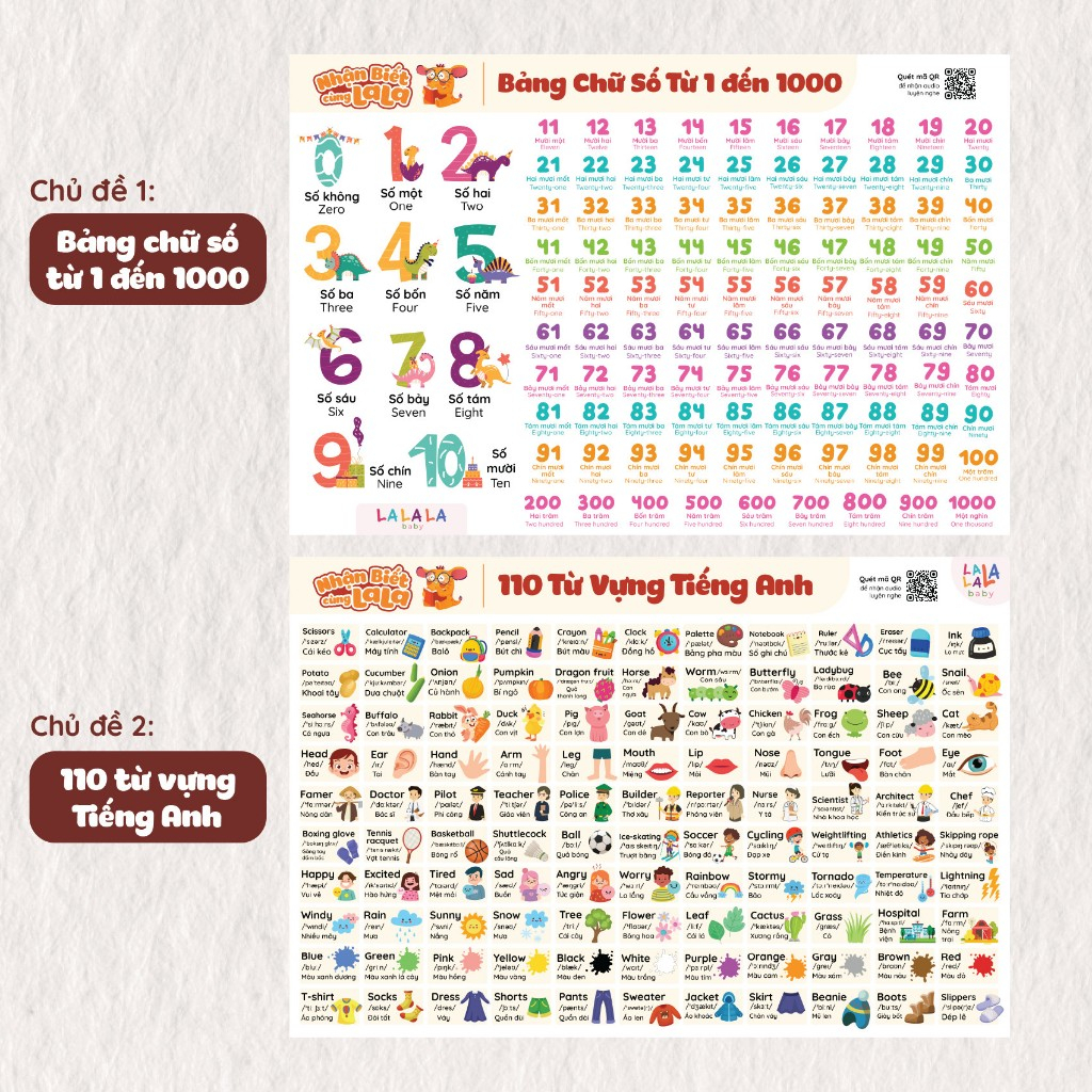 Bảng chữ cái chữ số poster dán tường song ngữ Anh - Việt kèm file nghe cho bé.