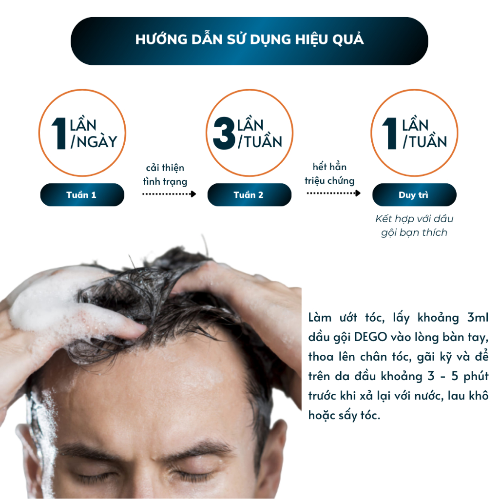 Ảnh Dầu Gội Sạch Gàu Nấm DEGO PHARMA 80ml Dứt Điểm Gàu Ngứa & Nấm Da Đầu Sau 1 Tuần 4