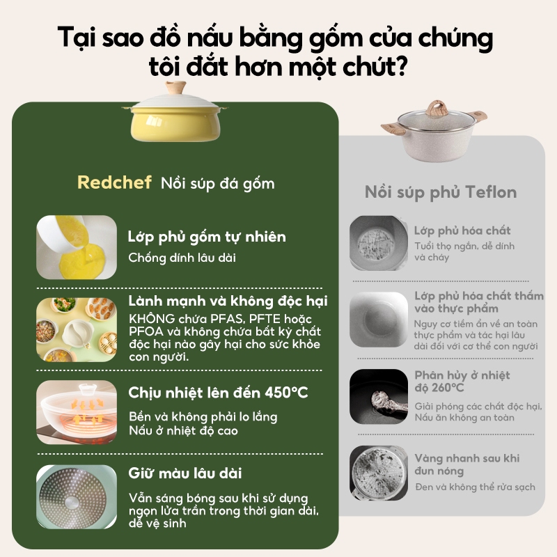 Redchef Nồi súp đá gốm chống dính  Nồi hấp nồi không có PFAS & PTFE & PFOA Thích hợp cho tất cả các bếp | BigBuy360 - bigbuy360.vn
