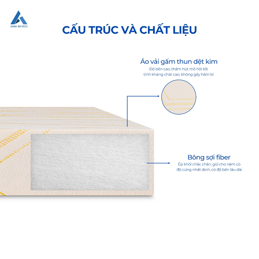 Ảnh Nệm Bông Ép Gấp 3 Aroma Fiber Không Nóng Lưng, Nệm Cứng Không Võng Lưng, Bảo Hành 10 Năm 2