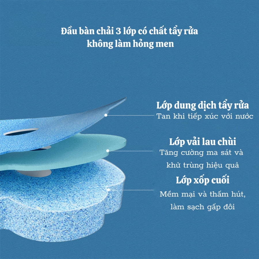 Bộ Cọ Vệ Sinh Kèm 6 Đầu Cọ Thay Thế Dùng 1 Lần Dán Tường, Chổi Chà Toilet Có Sẵn Xà Phòng Hương Thơm