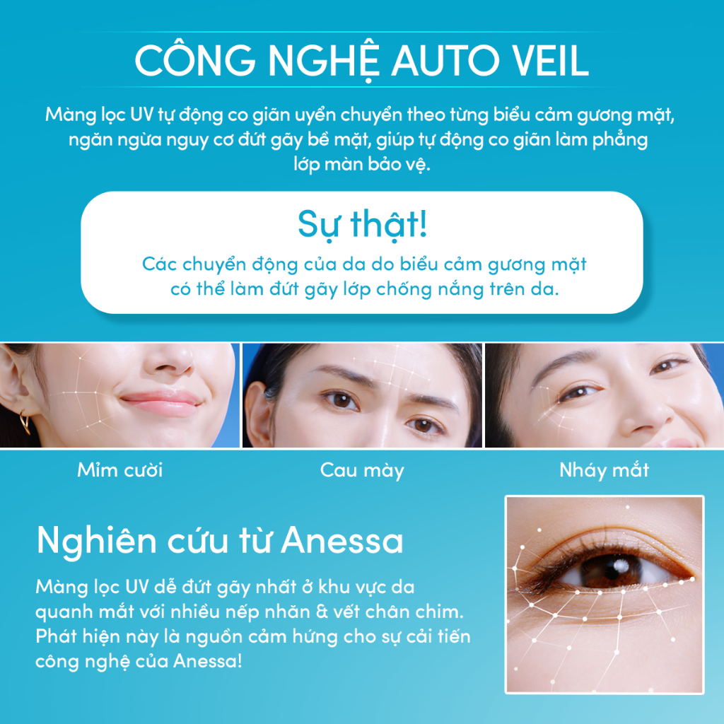 Ảnh Sữa chống nắng dưỡng da kiềm dầu bảo vệ hoàn hảo SPF50+ PA++++ 60ml 2