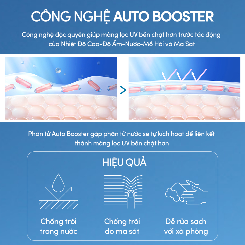 Ảnh Sữa chống nắng dưỡng da kiềm dầu bảo vệ hoàn hảo SPF50+ PA++++ 60ml 3