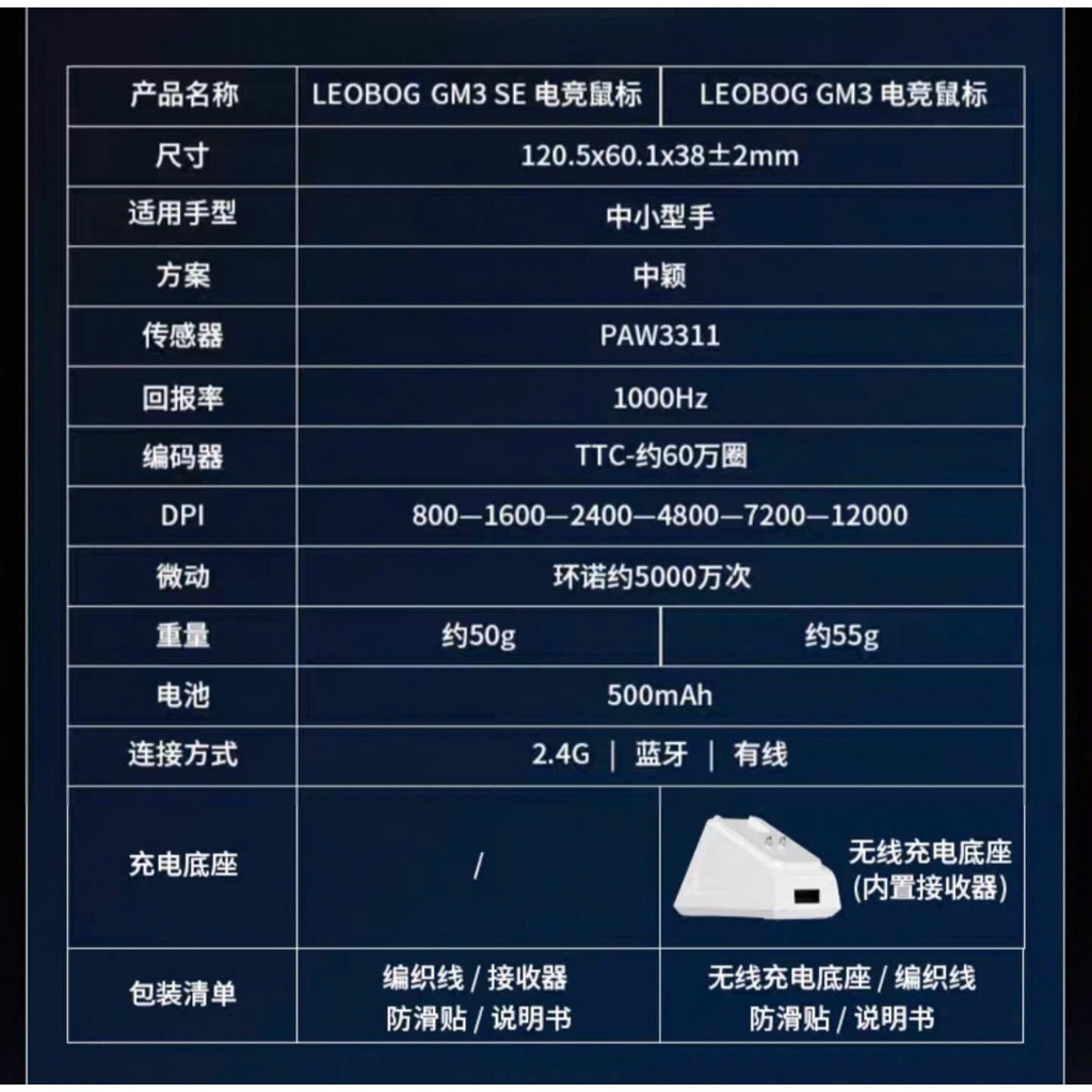 [Hỏa Tốc] Chuột Gaming Không Dây Leobog GM3 | 3 Mode Kết Nối | Có DOCK ...