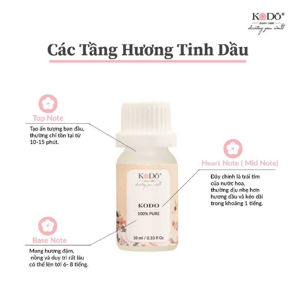 Ảnh KODO Tinh Dầu Nước Hoa Bộ Sưu Tập 2024 Nguyên Chất Mùi Hương Sang Trọng, Thư Giãn, 10ml 2
