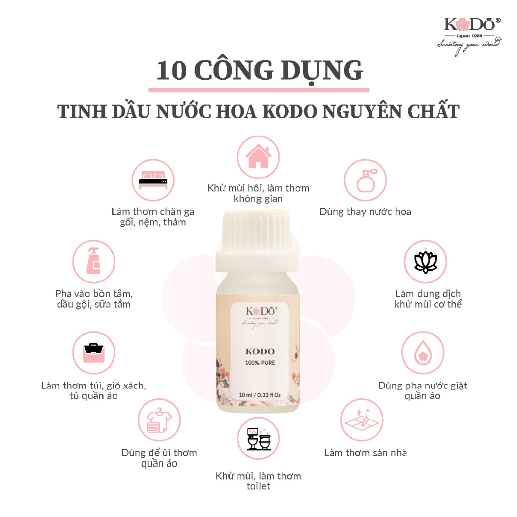 Ảnh KODO Tinh Dầu Nước Hoa Bộ Sưu Tập 2024 Nguyên Chất Mùi Hương Sang Trọng, Thư Giãn, 10ml 1