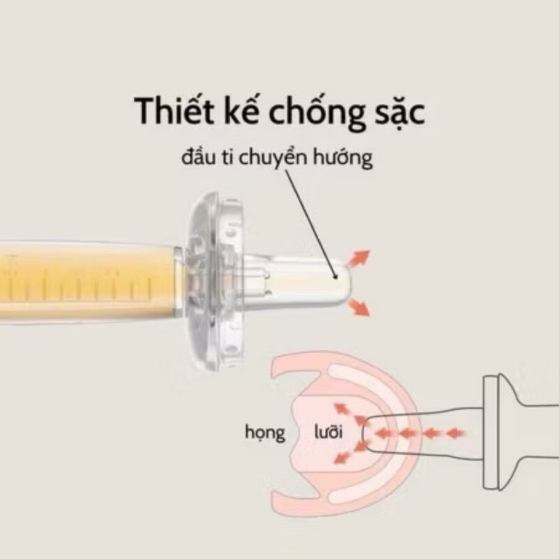 Dụng Cụ Cho Bé Uống Th.uốc, Ống Bón Sữa Cho Bé Chống Sặc có đầu Silicon (tặng kèm cây cọ)