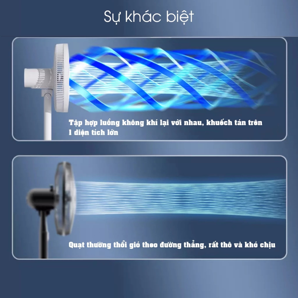 Quạt Điện Đứng SAST FD-271 Kèm Điều Khiển Từ Xa , Độ Ồn Thấp, Công Suất 60W, Lưu Lượng Gió Lớn