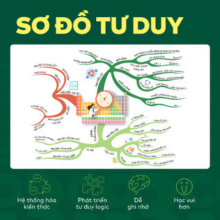 [COMBO TOÁN-VĂN-KHTN] Bộ 6 cuốn Đột phá tư duy lớp 7 môn Toán Văn và KHTN - Giúp con tự học