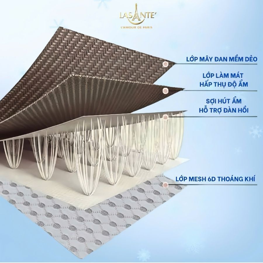 Ảnh Chiếu Mây Điều Hòa Băng Lạnh Chính Hãng Lasante Chun Bọc Đệm , 4 Lớp Mát, Thông Thoáng Cho Mùa Hè 3