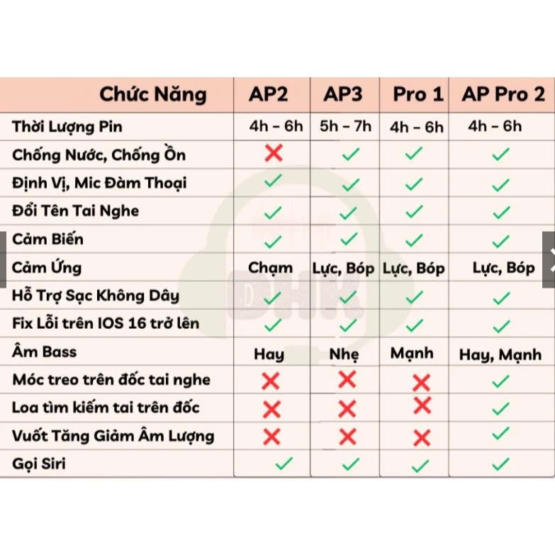 Ảnh Tai nghe Bluetooth Không Dây AP.2 Thế Hệ Mới ,Đàm Thoại Hai Chiều, Bảo Hành 6 tháng Pin  4-6h chuẩn PHUKIENCHAT 4