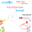 Trọn bộ full cút màng RO đúc Karofi ( Cút xả thải + co van 1 chiều + Flow kim+ cút 6-6 ) - Đời mới 2025 k lưới
