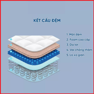 Đệm lò xo  Chính hãng Elan standart  vải gấm xốp 1 mặt 21cm  bảo hành 7 năm