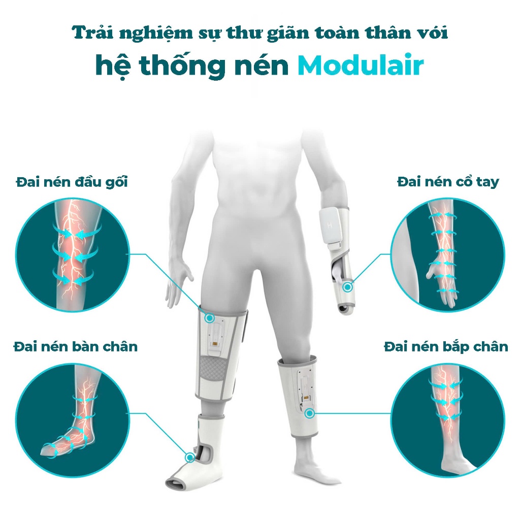 Bao massage khí nén quấn cổ tay HoMedics SR-CMH10H