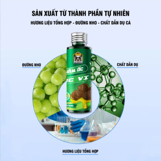 Hương Liệu GUF Lục Vị chuyên câu cá trắm ,chép