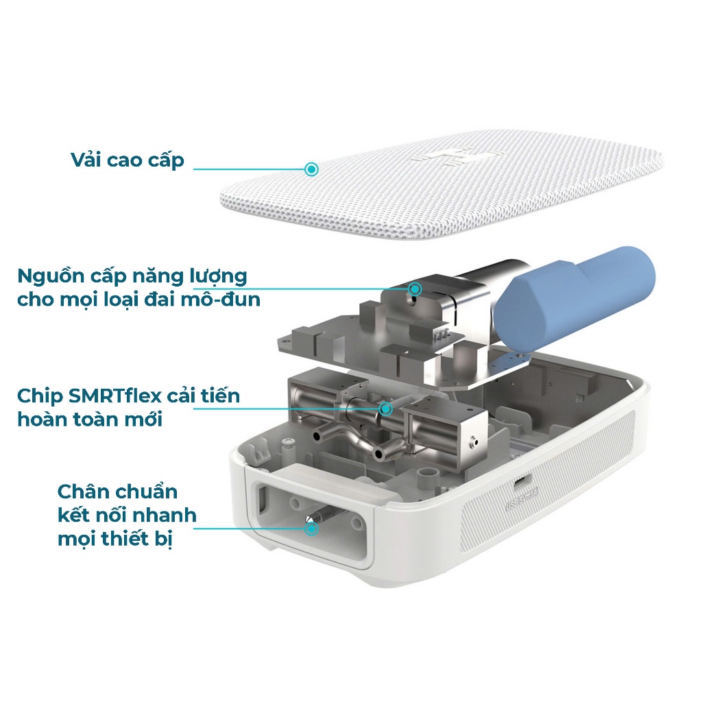 Bộ điều khiển cho máy massage khí nén HoMedics SR-CMX10