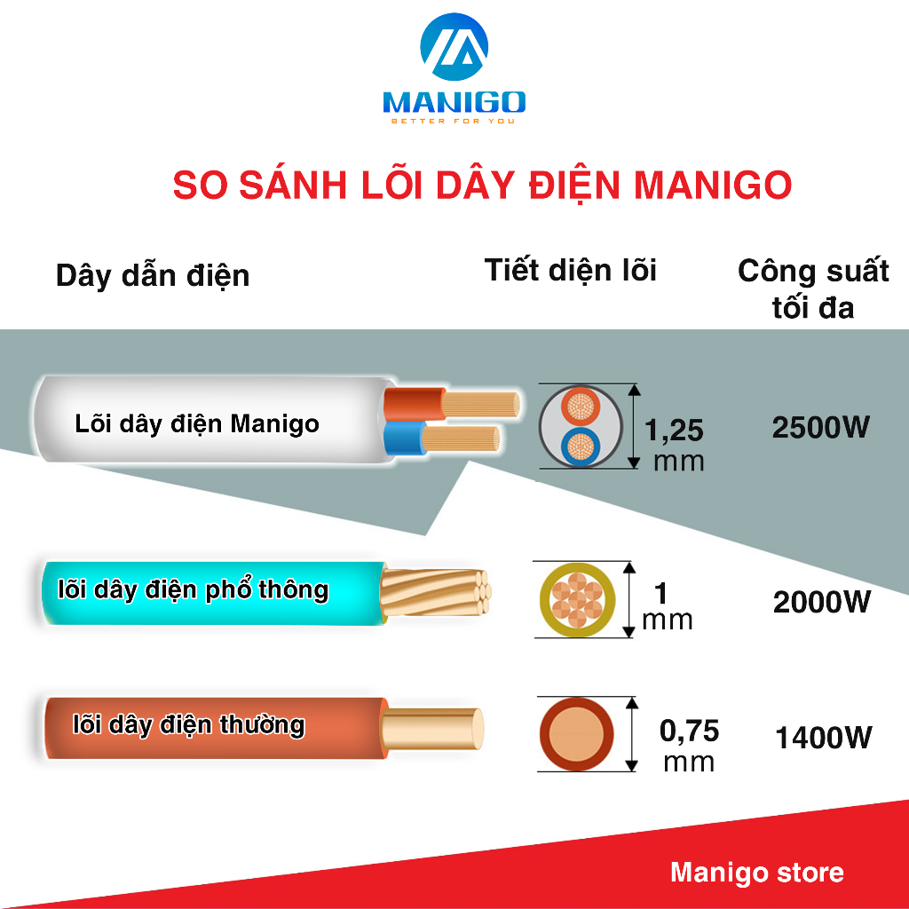 Ảnh Ổ Cắm Điện Đa Năng Manigo Nhiều Lỗ Cắm 2500W Tích Hợp USB TypeC Sạc Nhanh PD20W An Toàn Có Cầu Chì 1